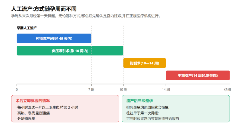 File:rengongliuchanshiyi.png