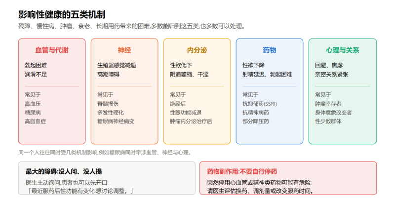 File:teshurenqundexingjiankangshiyi.png