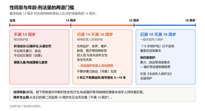 File:xingtongyinianlingshiyi.png