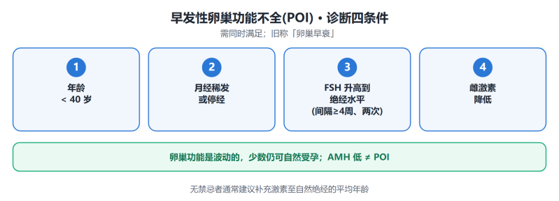 File:zaofaxingluanchaogongnengbuquanshiyi.png