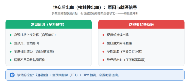 File:xingjiaohouchuxieshiyi.png