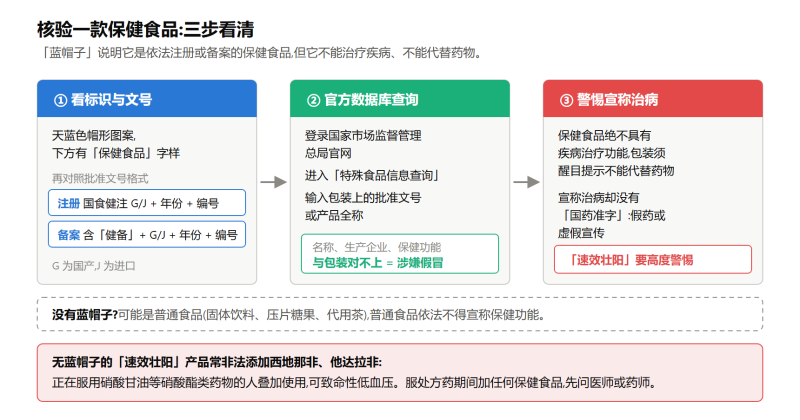 File:baojianshipinlanmaozibiaoshishiyi.png