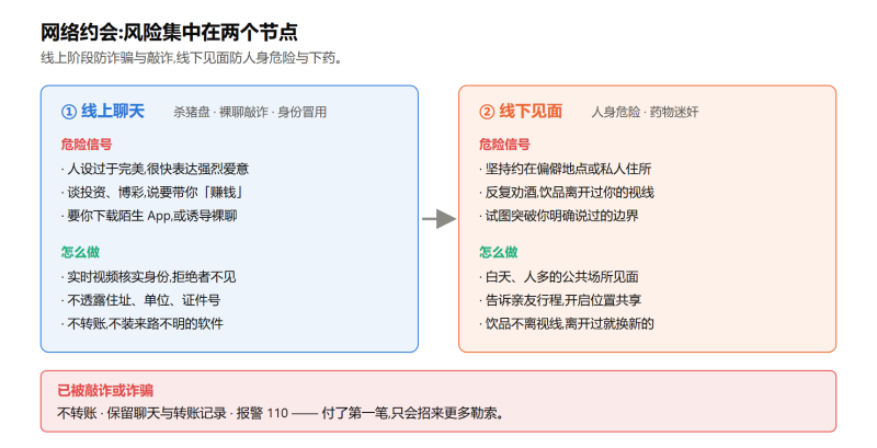 File:wangluoyuehuianquanshiyi.png