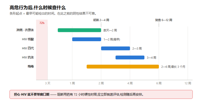 File:gaoweihoujiancheshijianxian.png