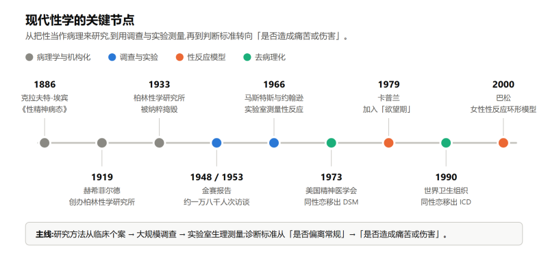 File:xiandaixingxuedefazhanshiyi.png