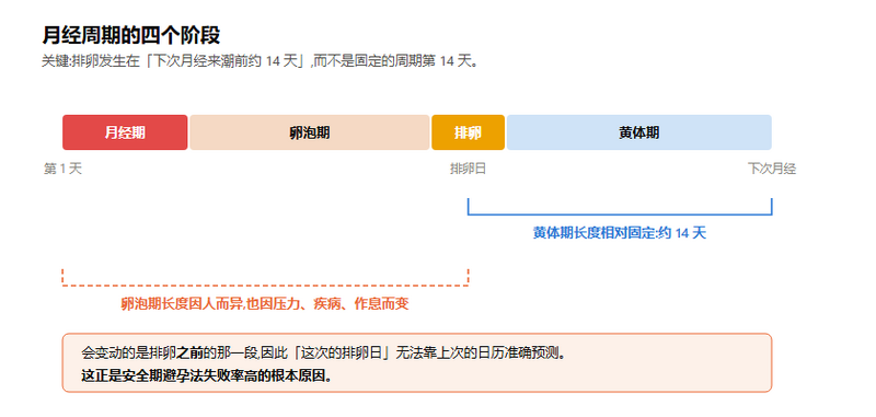 File:yuejingzhouqifenqishiyi.png