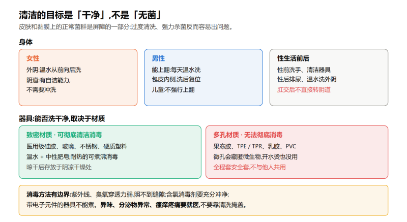 File:sichuyuqijudeqingjieweishengshiyi.png