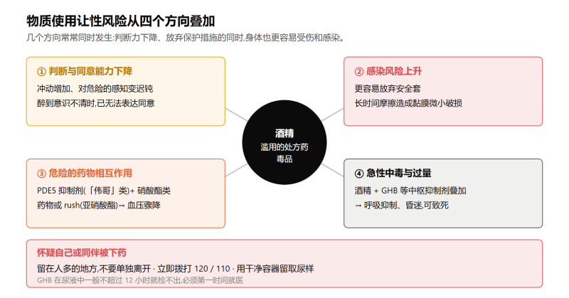 File:wuzhishiyongyuxingfengxianshiyi.png