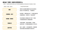 2026年10月14日 (三) 15:59版本的缩略图